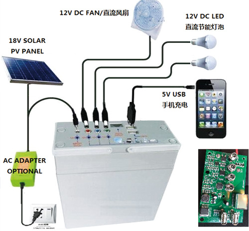 SOLAR PV INVERTER